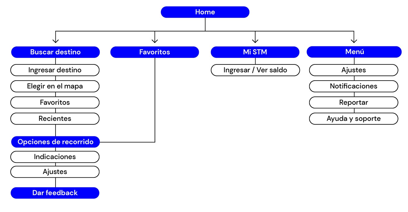 Cómo ir — arquitectura de información