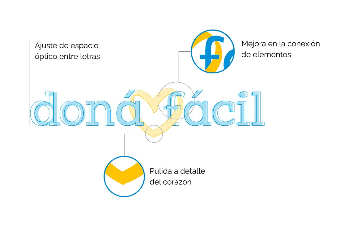Doná Fácil — ajustes de identidad