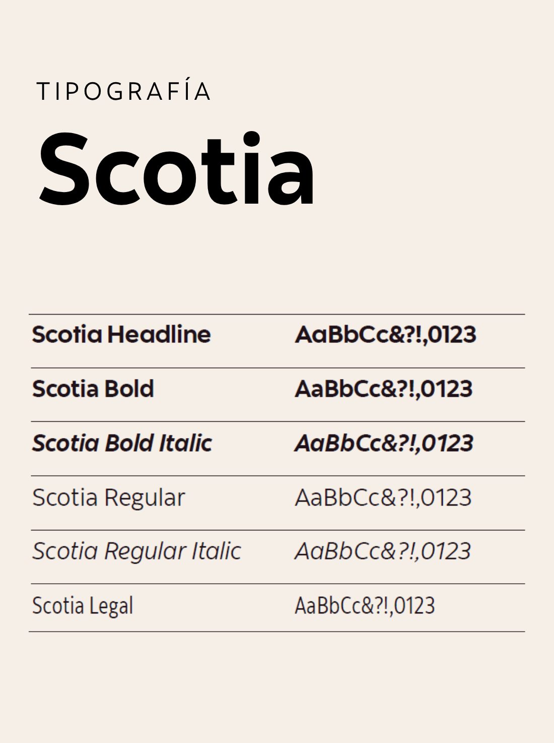 Memoria Scotiabank — tipografía