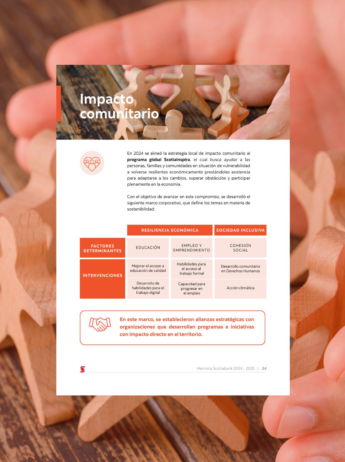 Memoria Scotiabank — sección Impacto comunitario